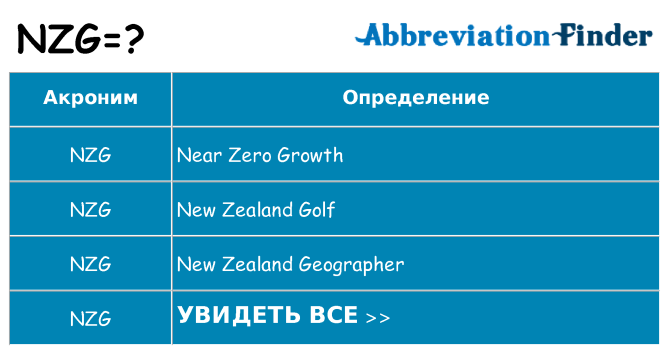 Что означает аббревиатура nzg