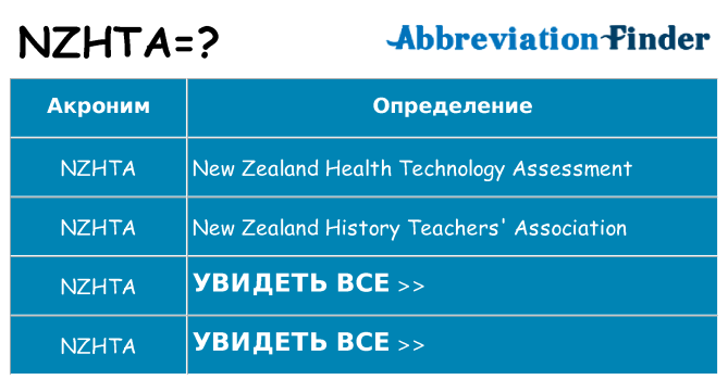 Что означает аббревиатура nzhta