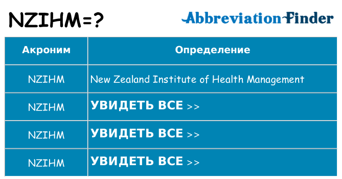 Что означает аббревиатура nzihm