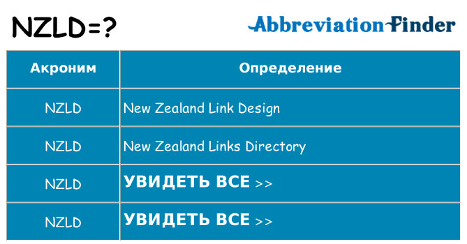 Что означает аббревиатура nzld