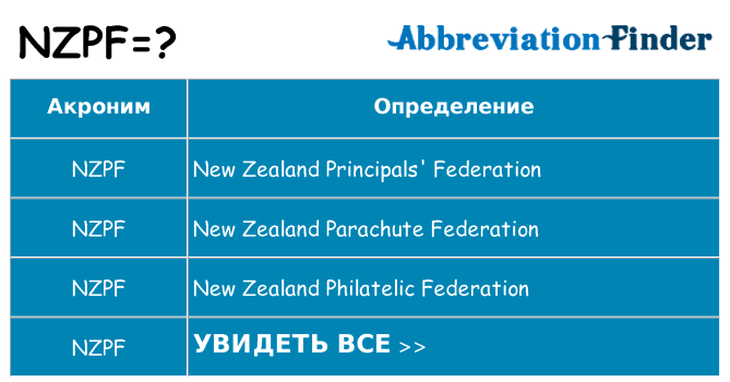 Что означает аббревиатура nzpf