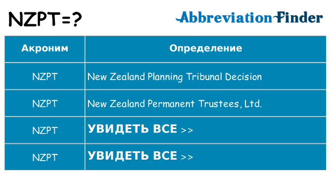 Что означает аббревиатура nzpt