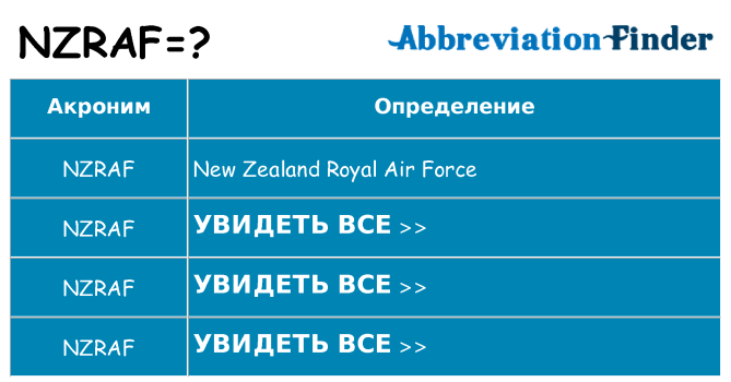 Что означает аббревиатура nzraf