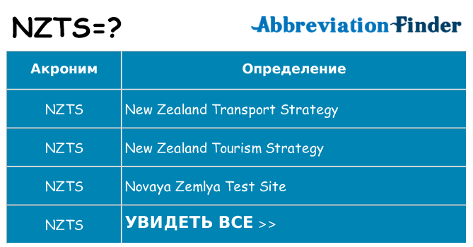 Что означает аббревиатура nzts