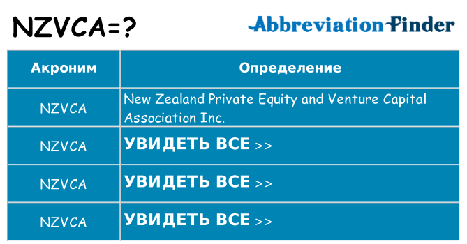Что означает аббревиатура nzvca