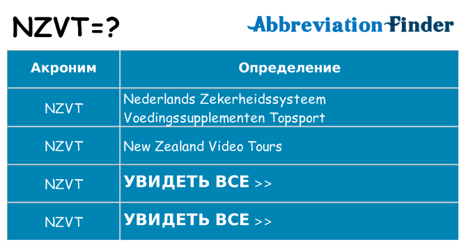 Что означает аббревиатура nzvt