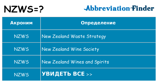 Что означает аббревиатура nzws