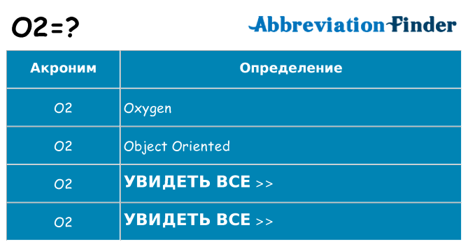 Что означает аббревиатура o2