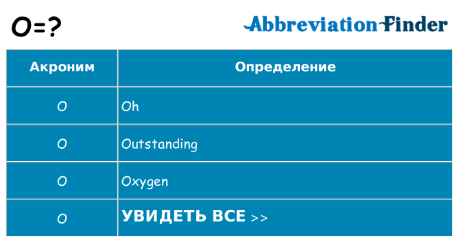 Что означает аббревиатура o