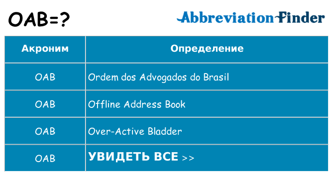 Что означает аббревиатура oab
