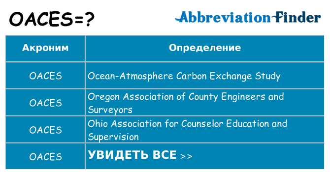 Что означает аббревиатура oaces