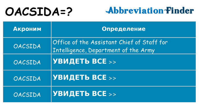 Что означает аббревиатура oacsida
