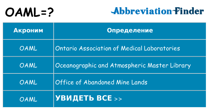 Что означает аббревиатура oaml