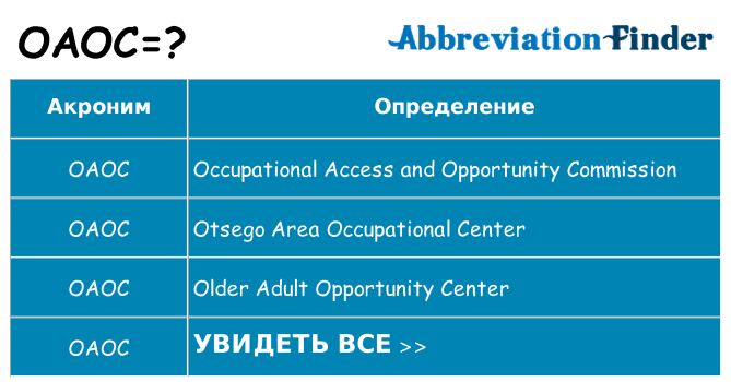 Что означает аббревиатура oaoc