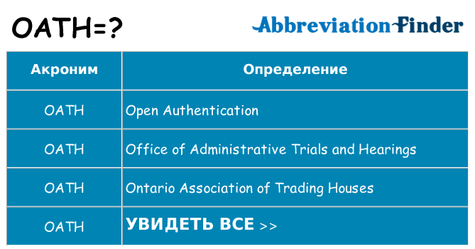 Что означает аббревиатура oath