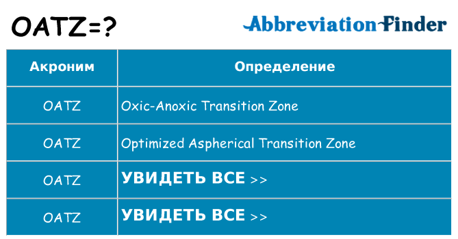 Что означает аббревиатура oatz