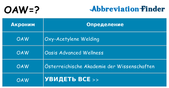 Что означает аббревиатура oaw