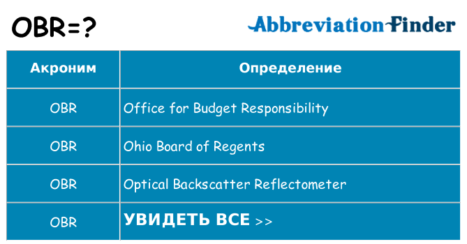 Что означает аббревиатура obr