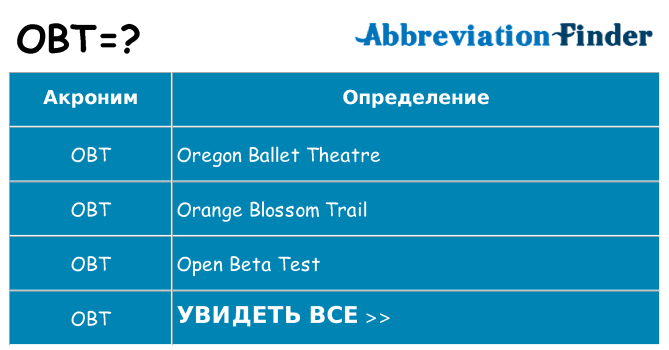 Что означает аббревиатура obt