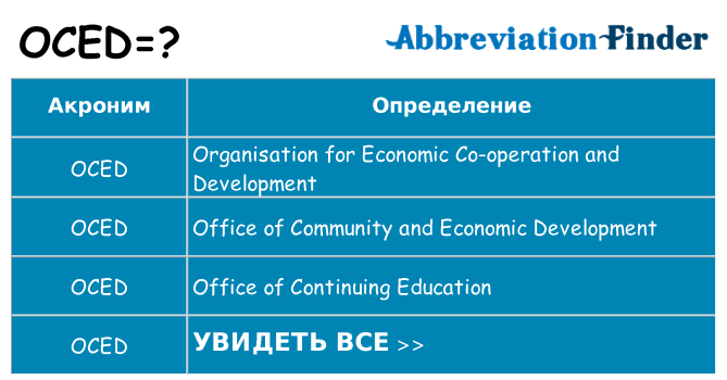 Что означает аббревиатура oced