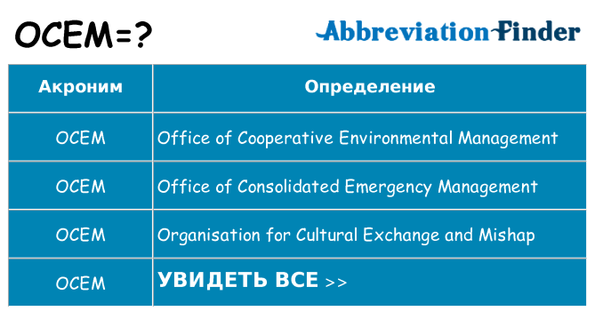 Что означает аббревиатура ocem