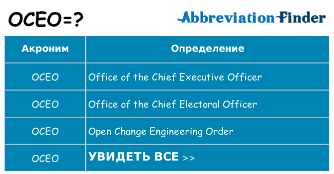 Что означает аббревиатура oceo