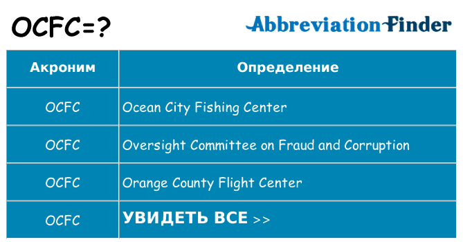 Что означает аббревиатура ocfc