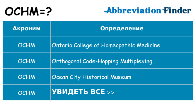 Что означает аббревиатура ochm