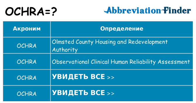 Что означает аббревиатура ochra