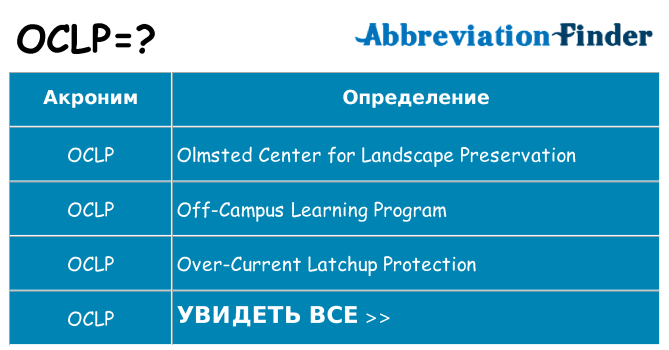Что означает аббревиатура oclp