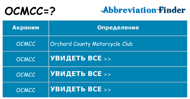 Что означает аббревиатура ocmcc
