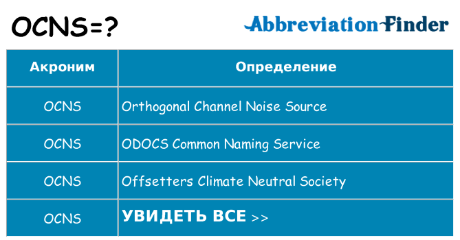 Что означает аббревиатура ocns