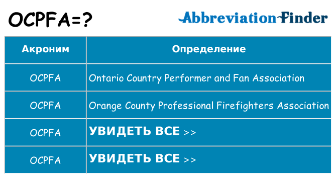 Что означает аббревиатура ocpfa