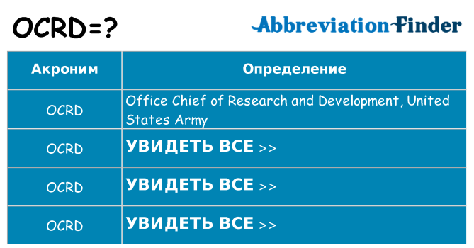 Что означает аббревиатура ocrd