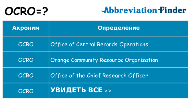 Что означает аббревиатура ocro