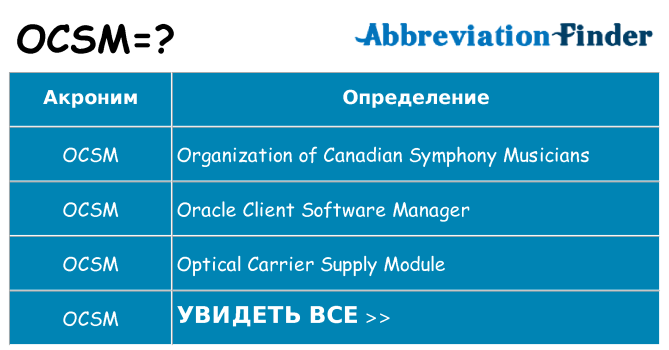Что означает аббревиатура ocsm