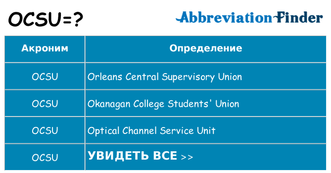 Что означает аббревиатура ocsu