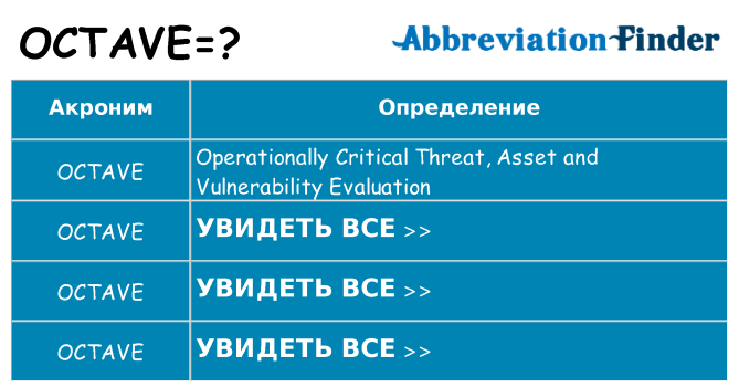 Что означает аббревиатура octave