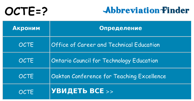 Что означает аббревиатура octe