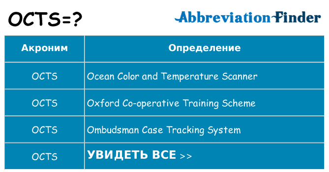 Что означает аббревиатура octs
