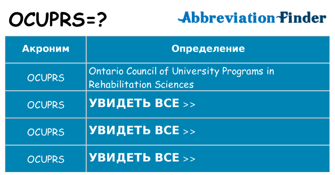 Что означает аббревиатура ocuprs