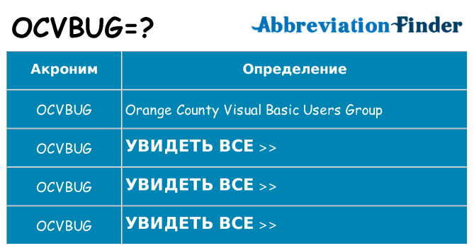 Что означает аббревиатура ocvbug