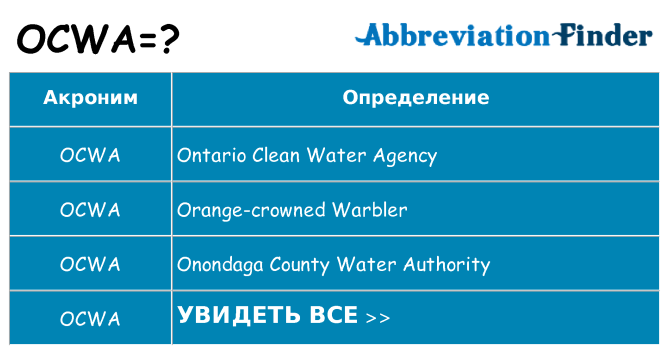 Что означает аббревиатура ocwa