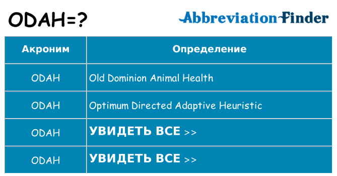 Что означает аббревиатура odah