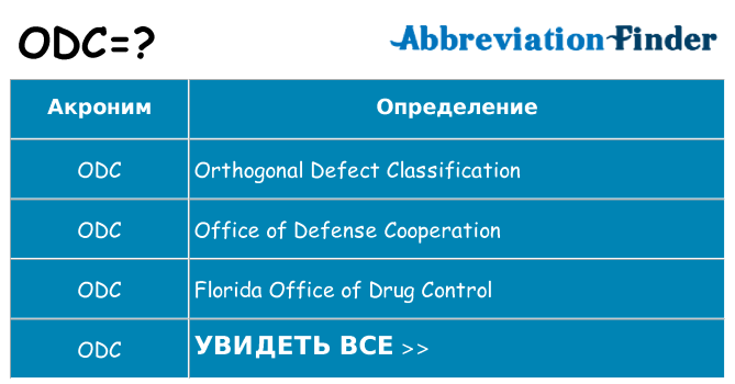 Что означает аббревиатура odc