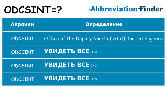 Что означает аббревиатура odcsint