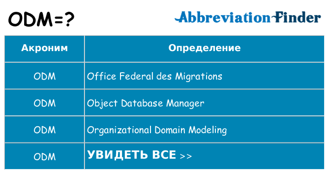 Что означает аббревиатура odm