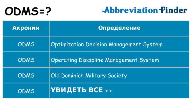 Что означает аббревиатура odms