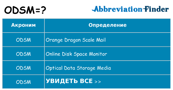 Что означает аббревиатура odsm