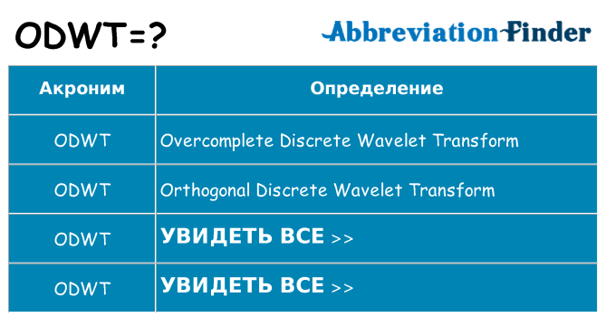 Что означает аббревиатура odwt